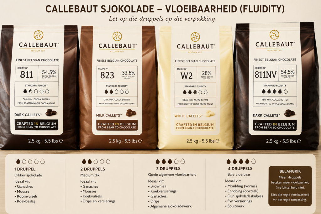 Bakkers sjokolade VS Couverture